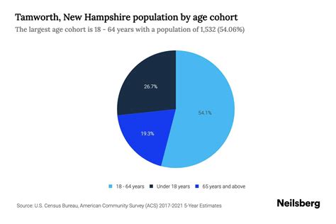 tamworth population 2024|Home .
